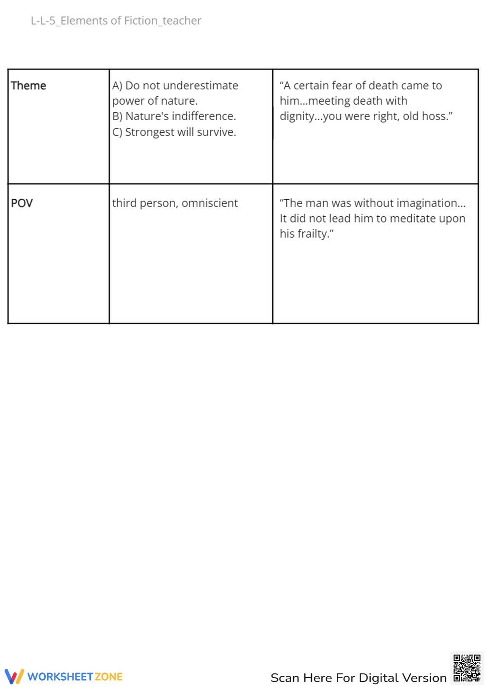 Explore the 5 Elements of Fiction - Page 2