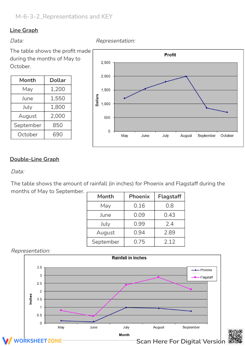Bar & Double Bar Graph Worksheet: Favorite Cities Data Analysis - Page 2