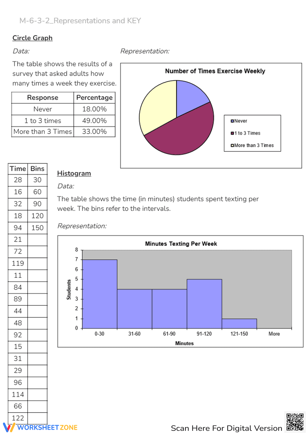 Bar & Double Bar Graph Worksheet: Favorite Cities Data Analysis - Page 3