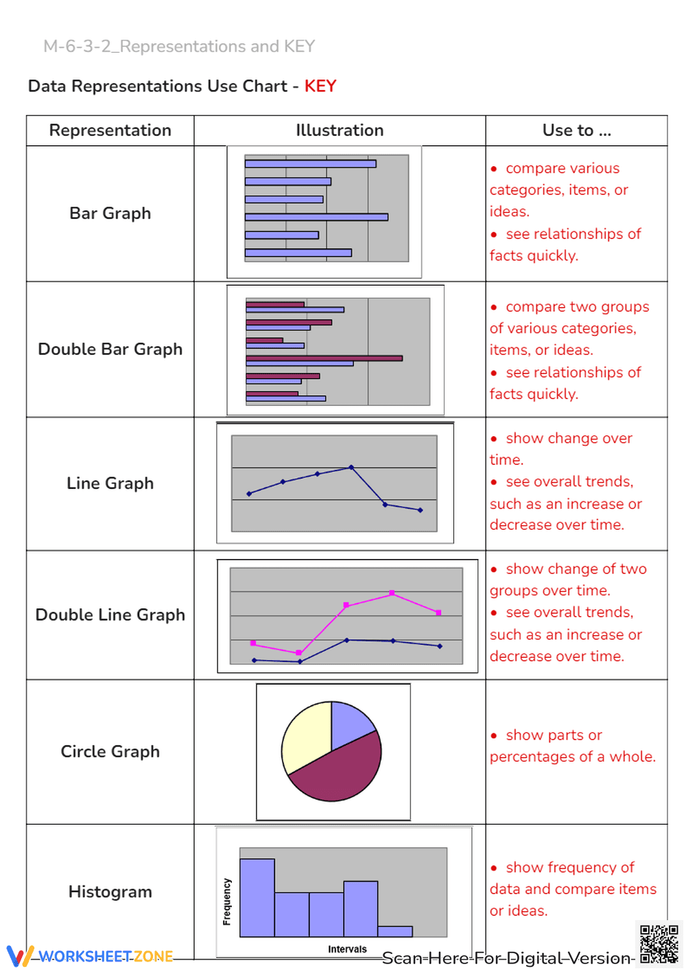 Bar & Double Bar Graph Worksheet: Favorite Cities Data Analysis - Page 5