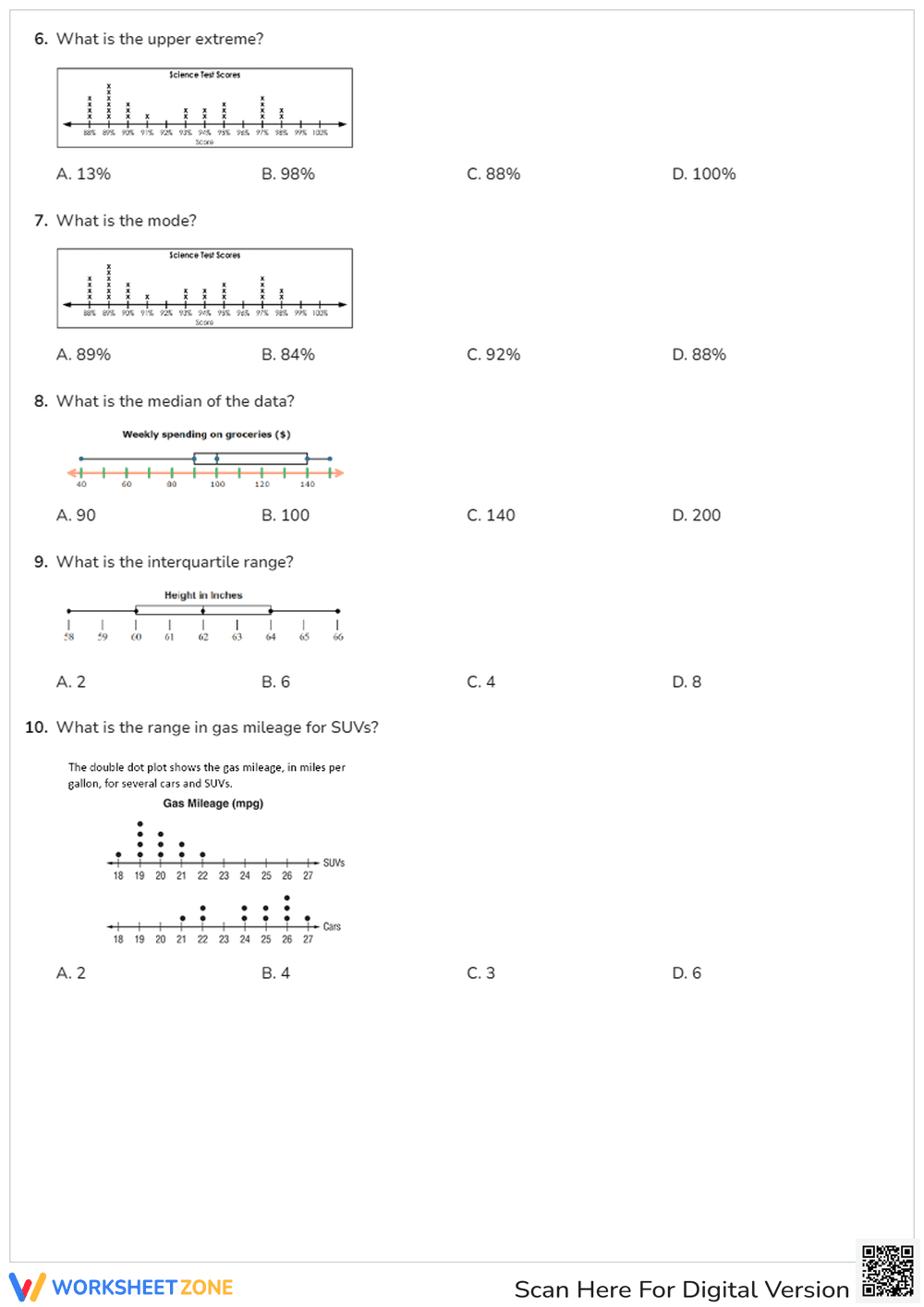 Dot Plots: Interpreting Data and Statistics - Page 2
