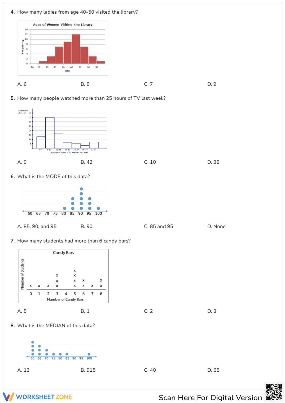 Dot Plots and Histograms - Page 2