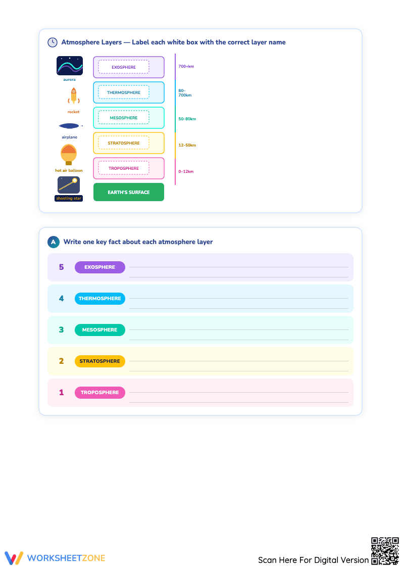 Layers of the Atmosphere Worksheet | Earth Science - Page 2