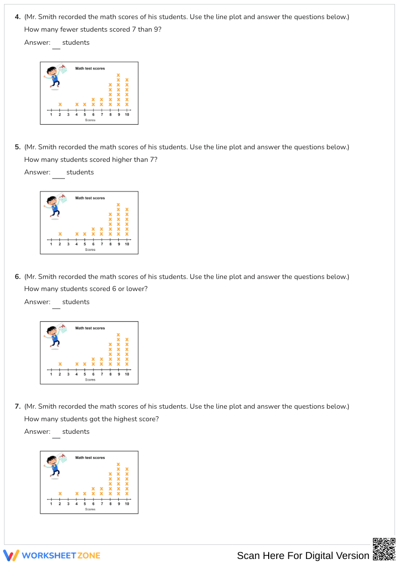 Test Scores Data Analysis Worksheet - Page 2