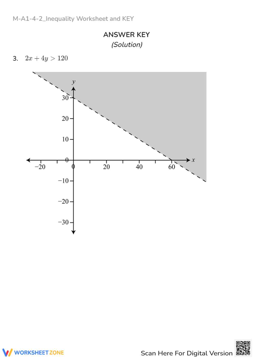 Algebra 1: Graphing Inequalities Word Problems - Feasible Regions - Page 3