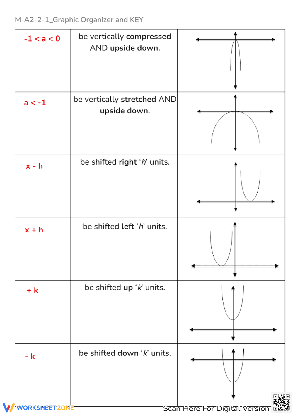 Parabola Vertex Form Graphic Organizer - Algebra 2 Worksheet - Page 4