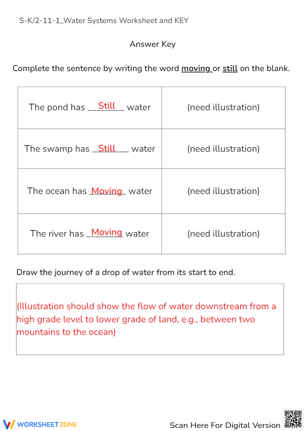 Explore Water Systems with This Comprehensive Worksheet - Page 3