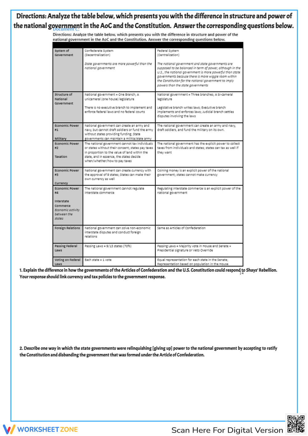 Essential CCSS RH.11-12.9: Federalists vs Anti-Federalists - Page 2