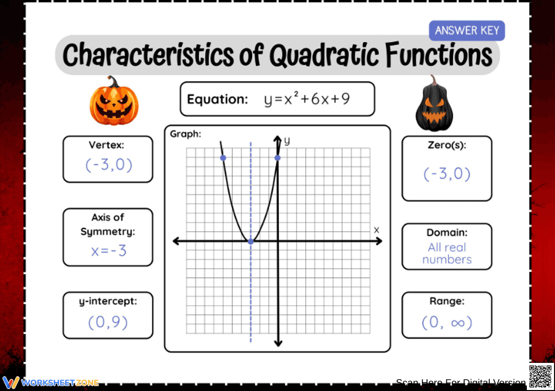 Halloween Quadratic Function Analysis Worksheet - Page 2