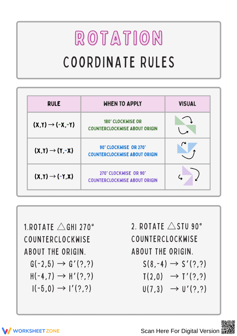 Rotation Coordinate Rules Reference & Practice Worksheet - Page 2