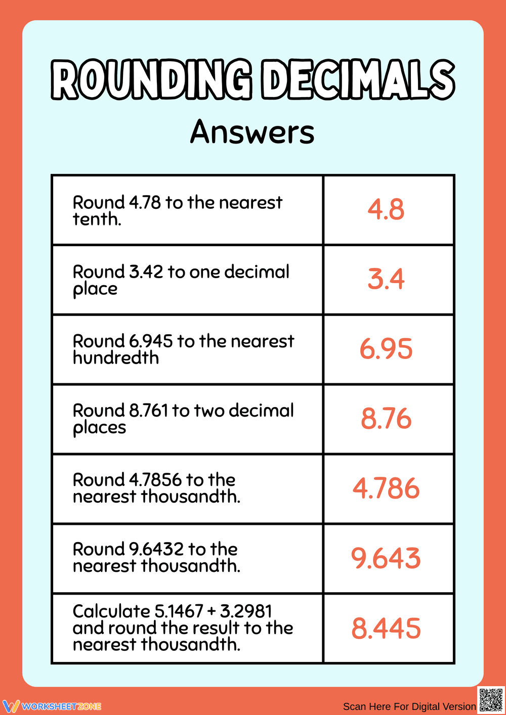 Rounding Decimals Practice Worksheets - Page 2