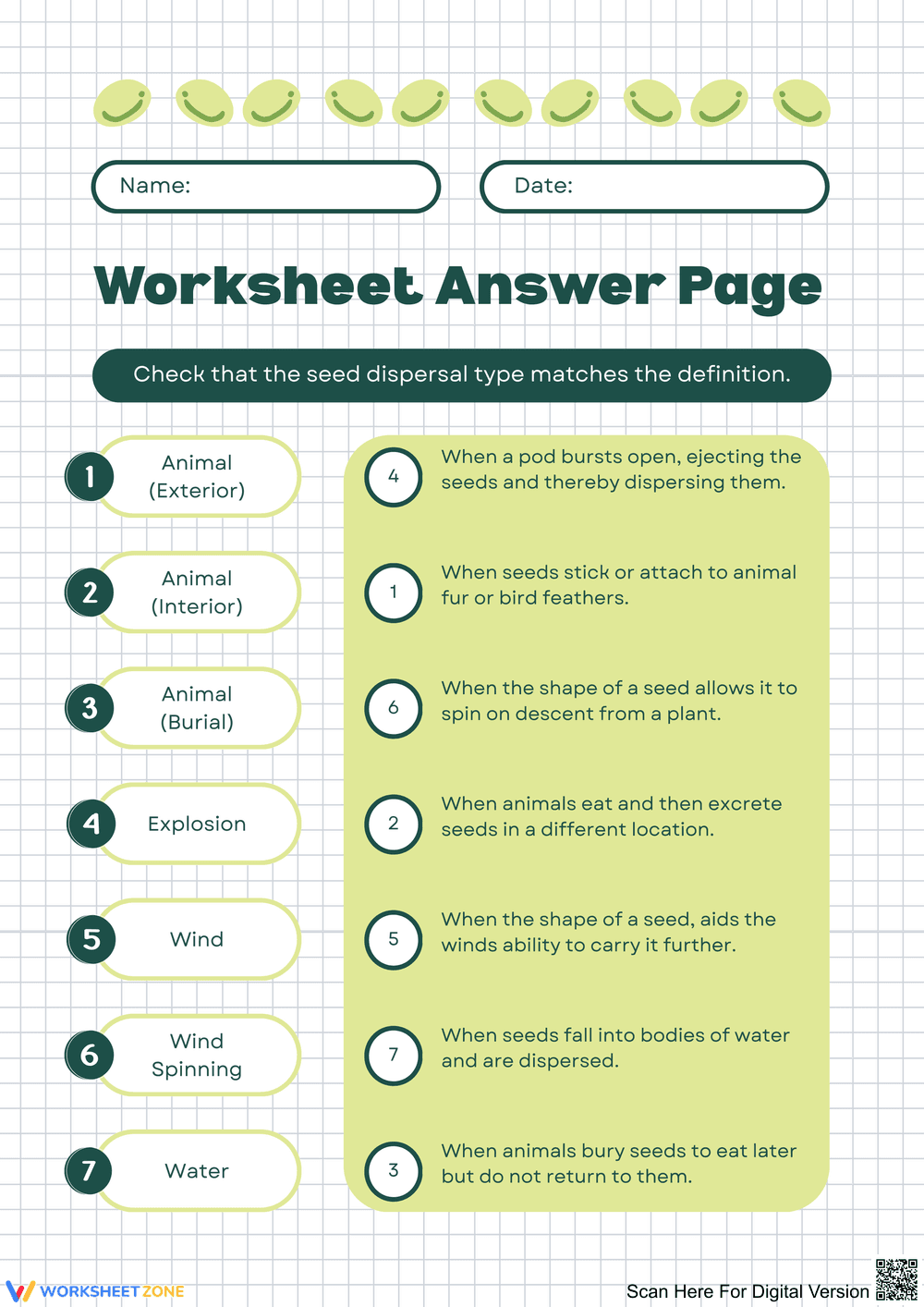 Understanding Seed Dispersal Types - Page 2