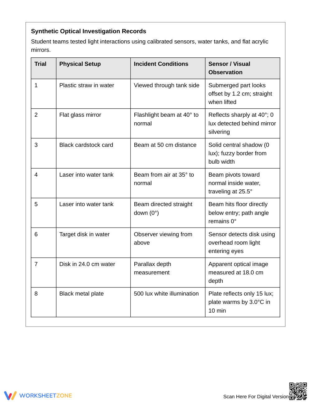 Ready Bent-Light Misconceptions Worksheet | Grade 6 Science - Page 2
