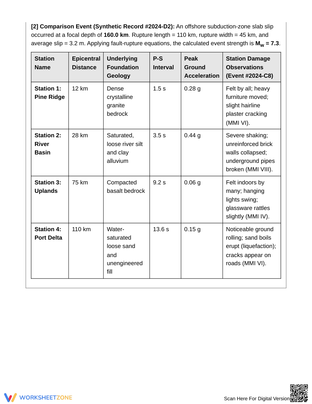 Essential Magnitude vs. Intensity Worksheet | Grade 8 - Page 2