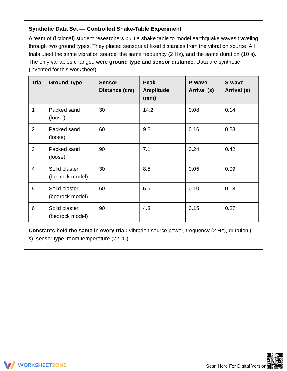 Complete Site Condition Models Worksheet | Grade 8 Science - Page 2