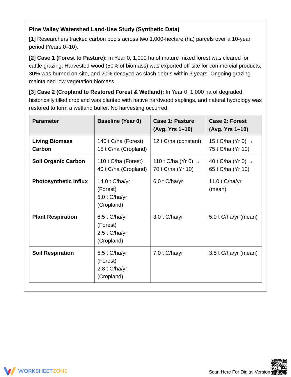 Printable Land-Use Change Worksheet | Grade 8 Science - Page 2