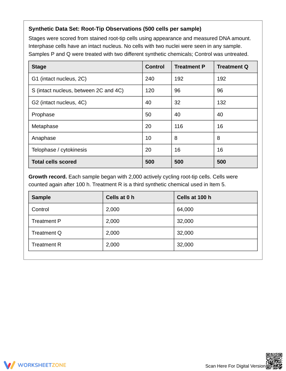 Printable Mitosis Disruption Worksheet | Grade 9 Biology - Page 2