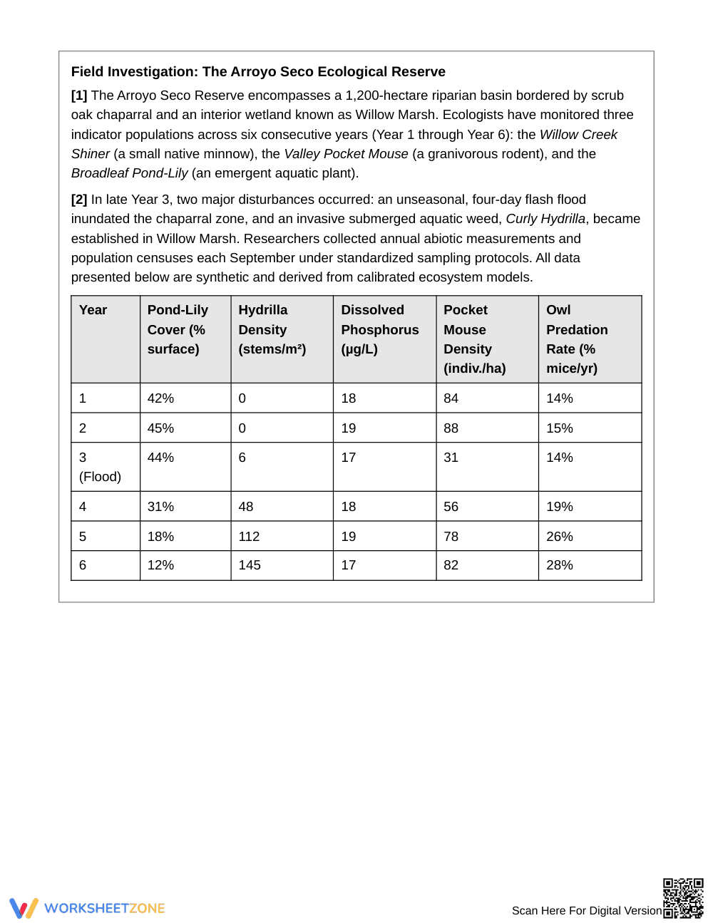Essential Limiting Factors Worksheet | Grade 9 Biology - Page 2