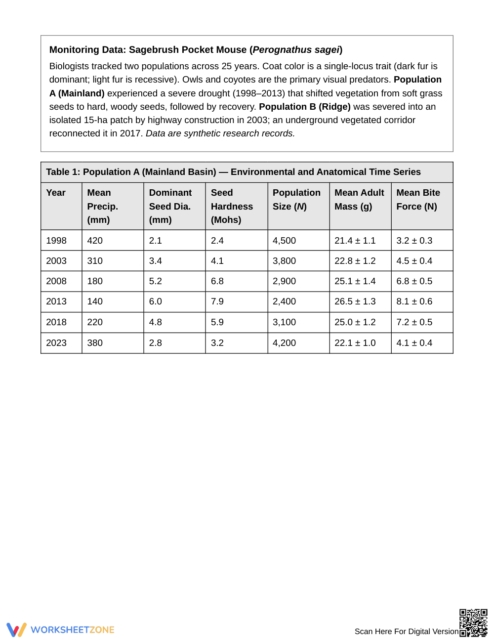 Complete Trait Time Series Worksheet | Grade 10 Biology - Page 2