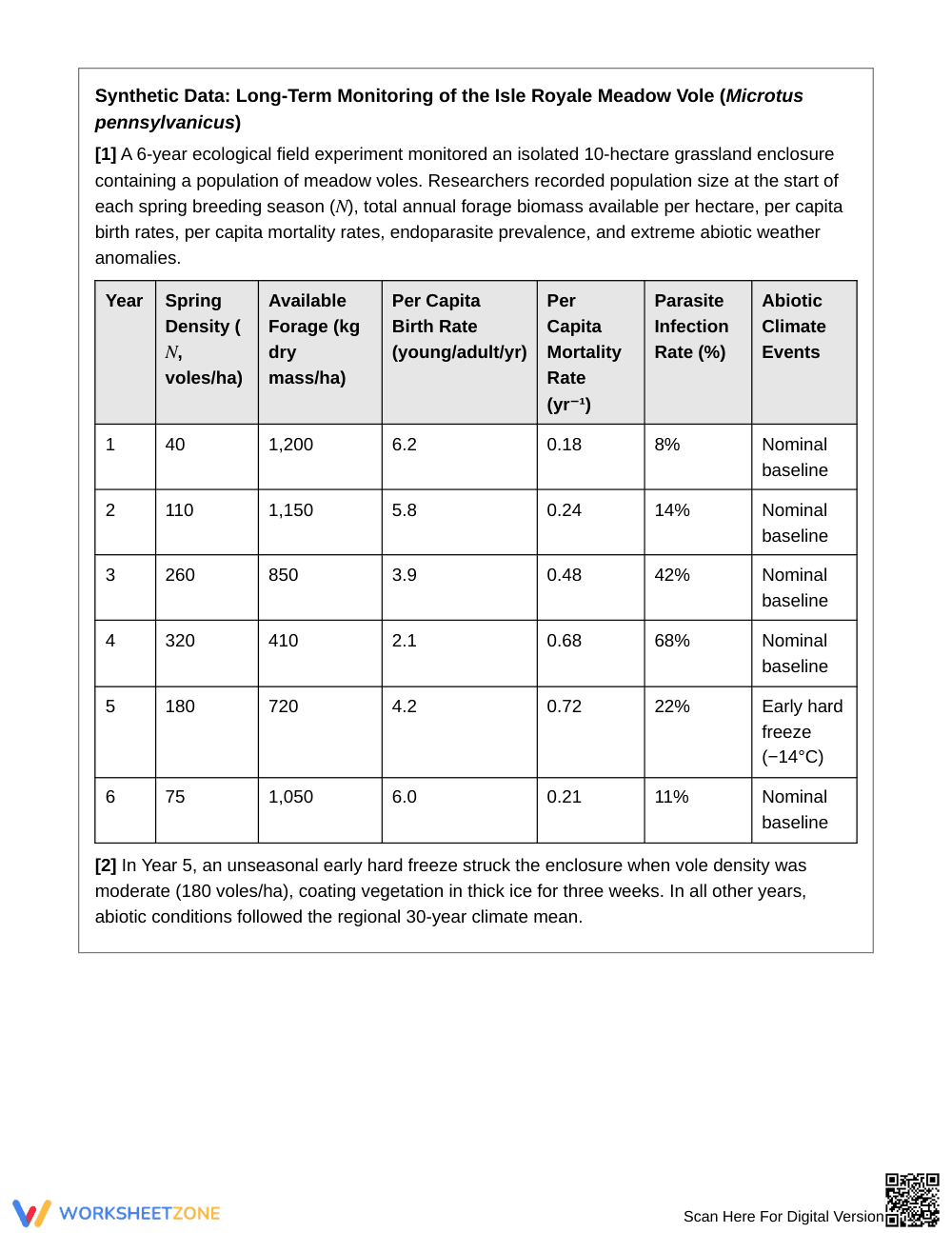 Essential Density Dependence Worksheet | Grade 10 Biology - Page 2