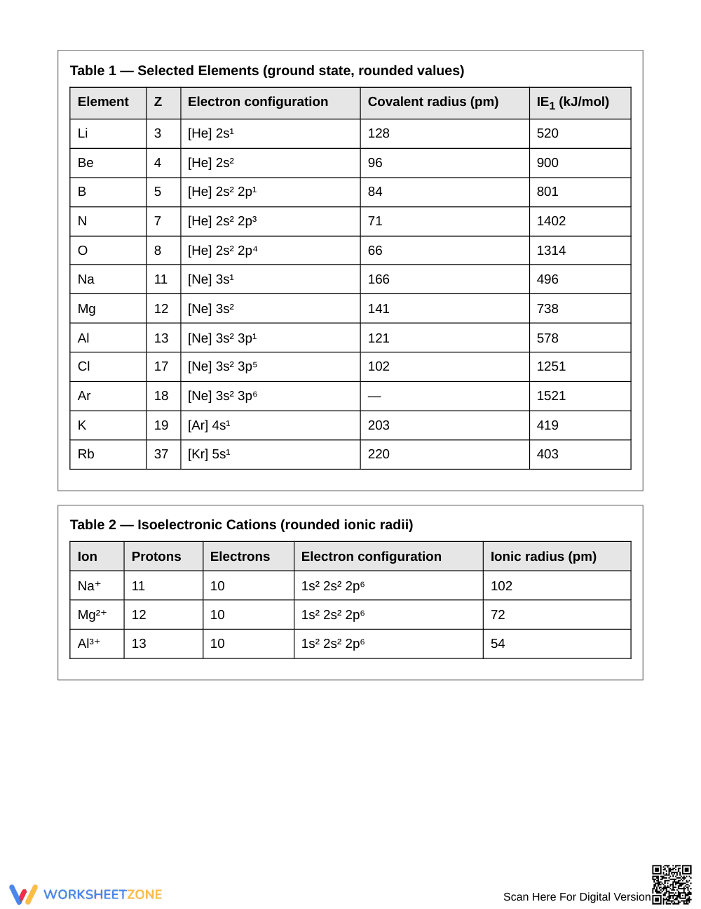Printable Electron Structure Worksheet | Grade 11 Chemistry - Page 2