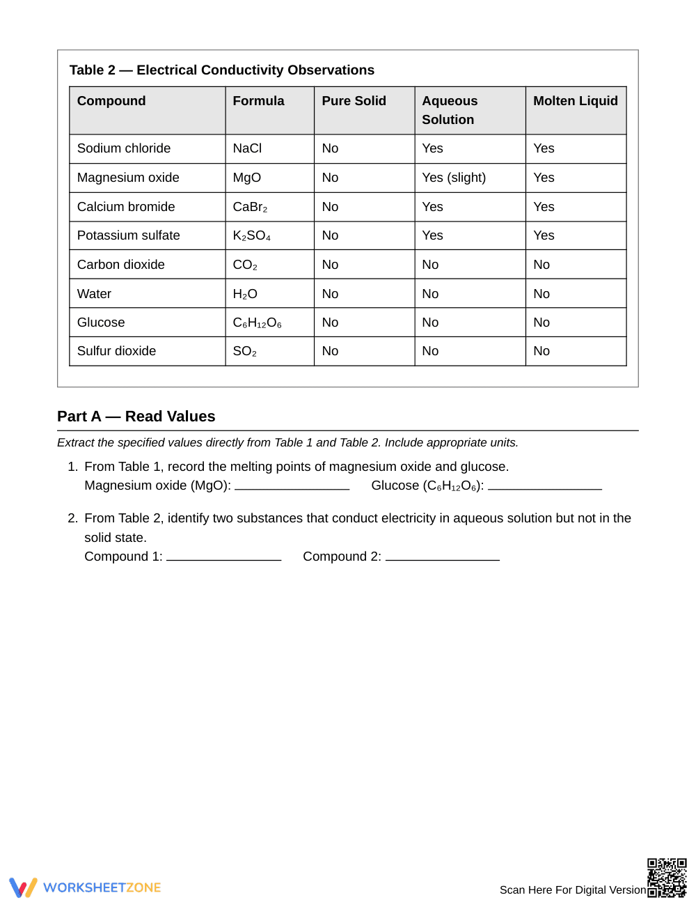 Printable Conductivity & Melting Data Worksheet | Chemistry - Page 2
