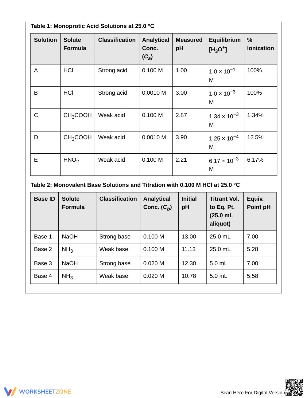 Complete pH & Concentration Worksheet | Grade 11 Chemistry - Page 2