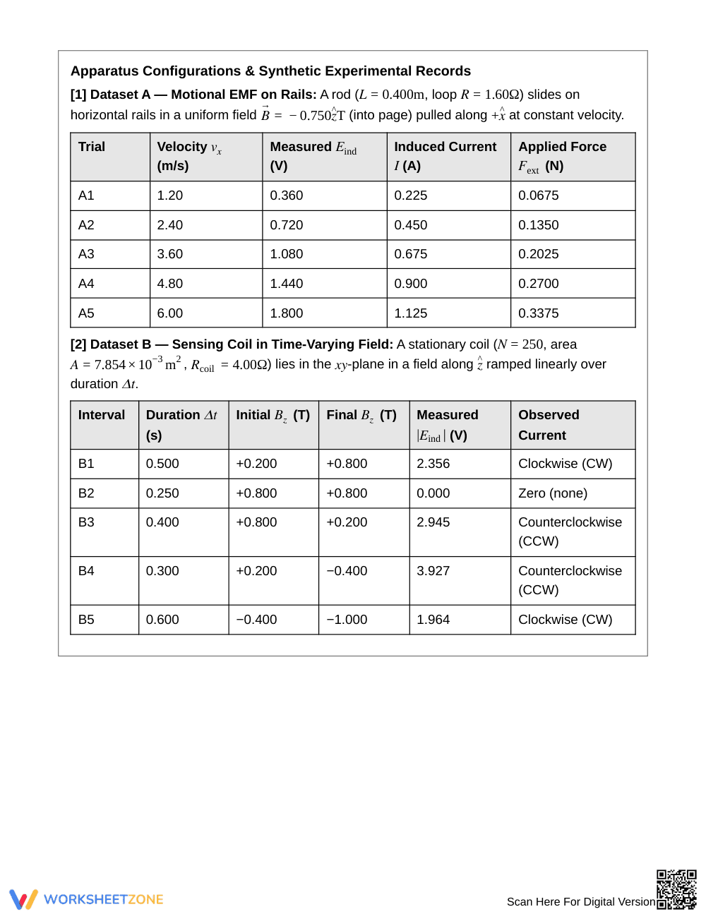 Essential Flux-Change Records Worksheet | Grade 12 Physics - Page 2
