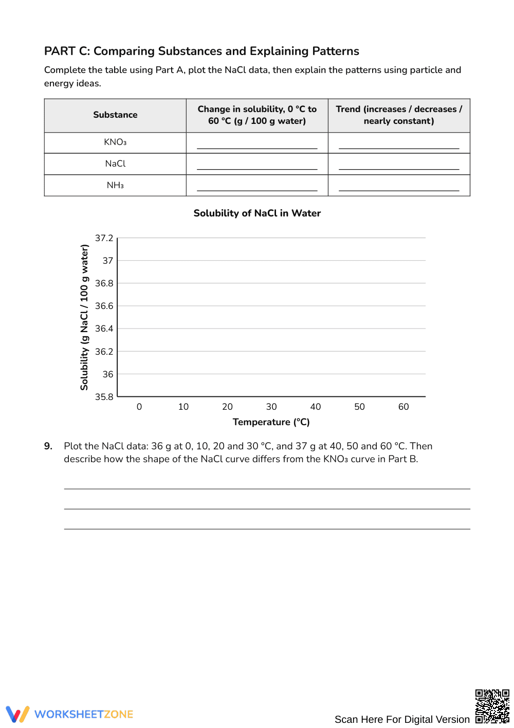 Essential Solubility Curve Worksheet | Grades 9-12 Science - Page 3