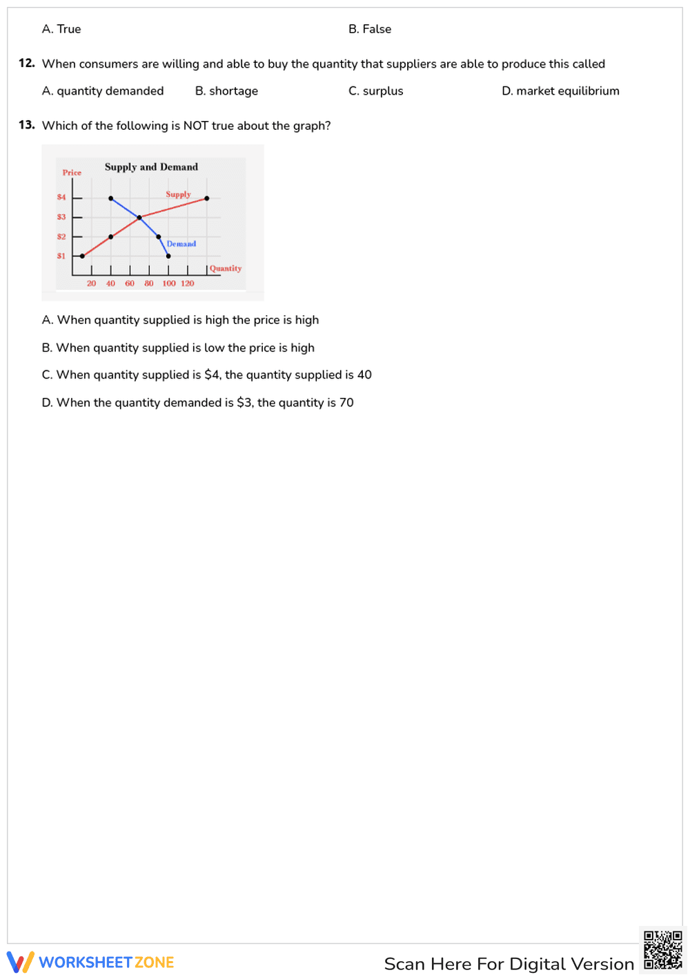Relationship between Supply and Demand - Page 2