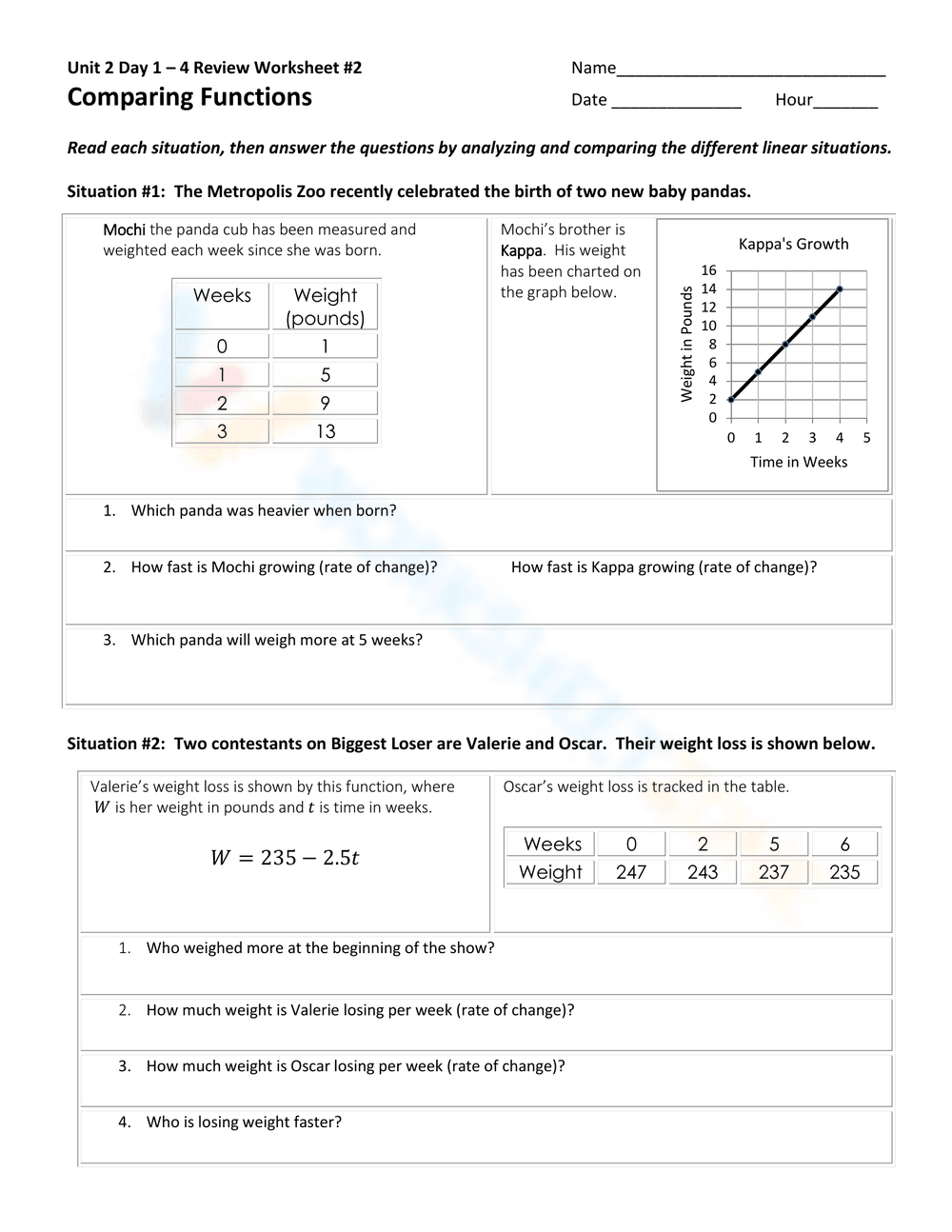 Comparing Functions Practice Worksheet