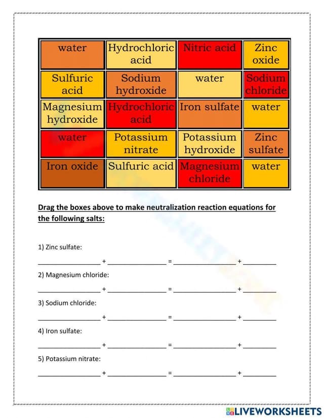 Neutralisation Recap Worksheet Neutralisation Word Equations Worksheet