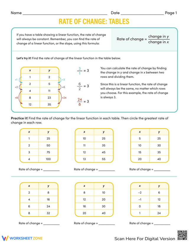Computation Rates Table Rate of Change Tables- calculation Worksheets