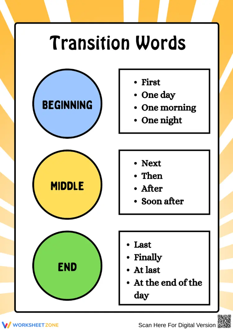 Transition Words – Beginning, Middle, and End Chart Worksheets