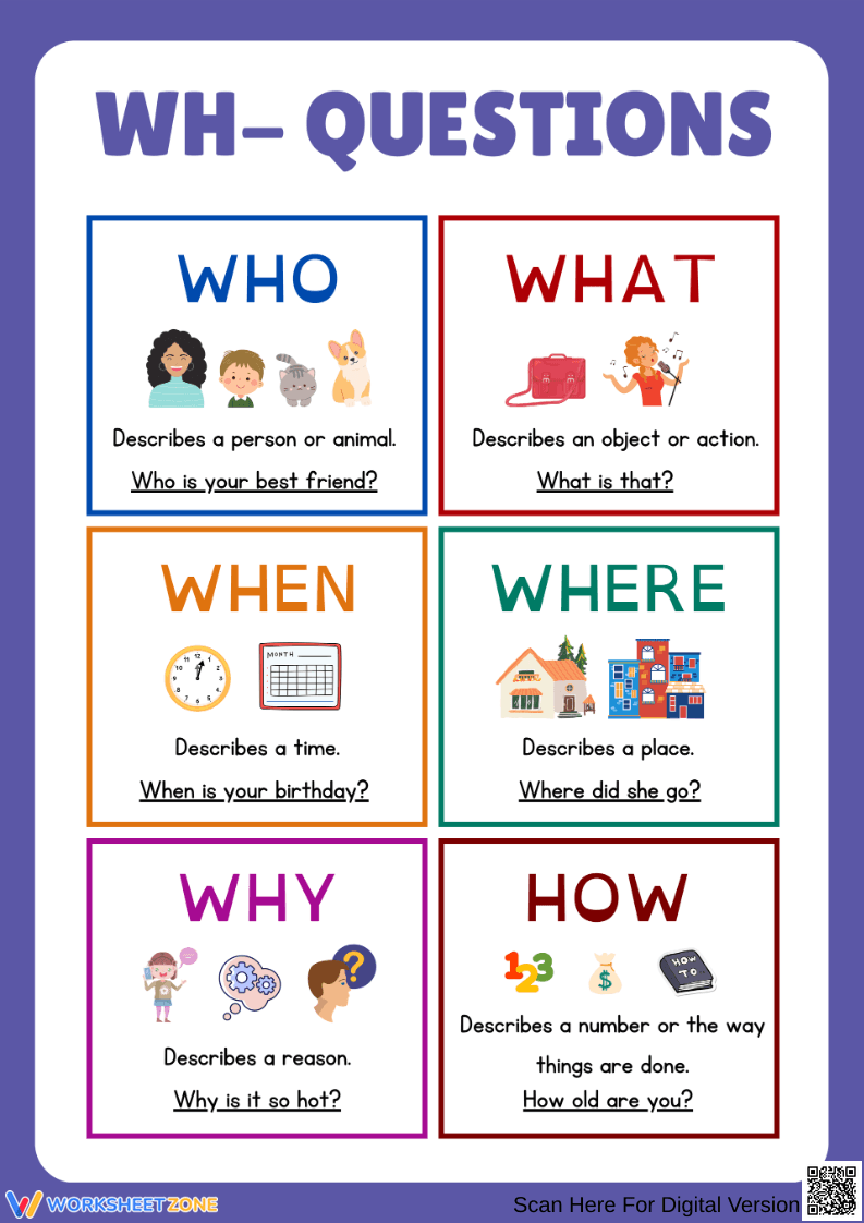 WH Questions Anchor Chart for Kids Worksheets