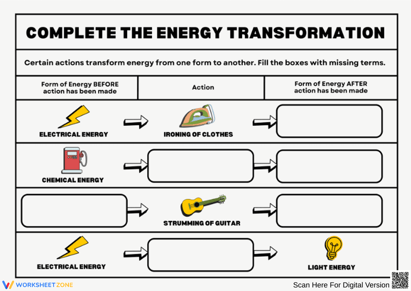 Energy Transformation Worksheet.pdf Complete the Energy Transformation Worksheet