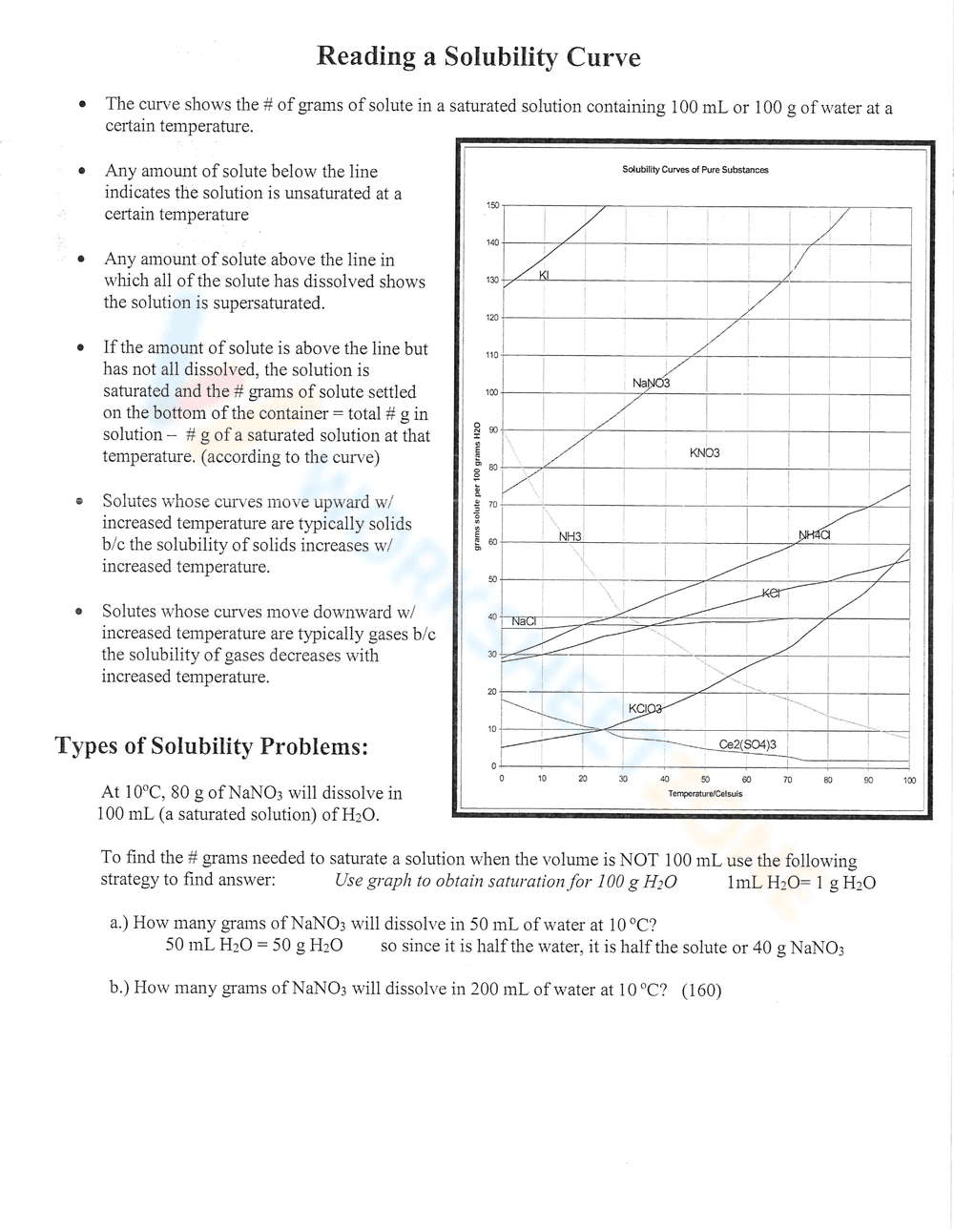 Solubility Curve Worksheet.pdf Reading a Solubility Curve Worksheets