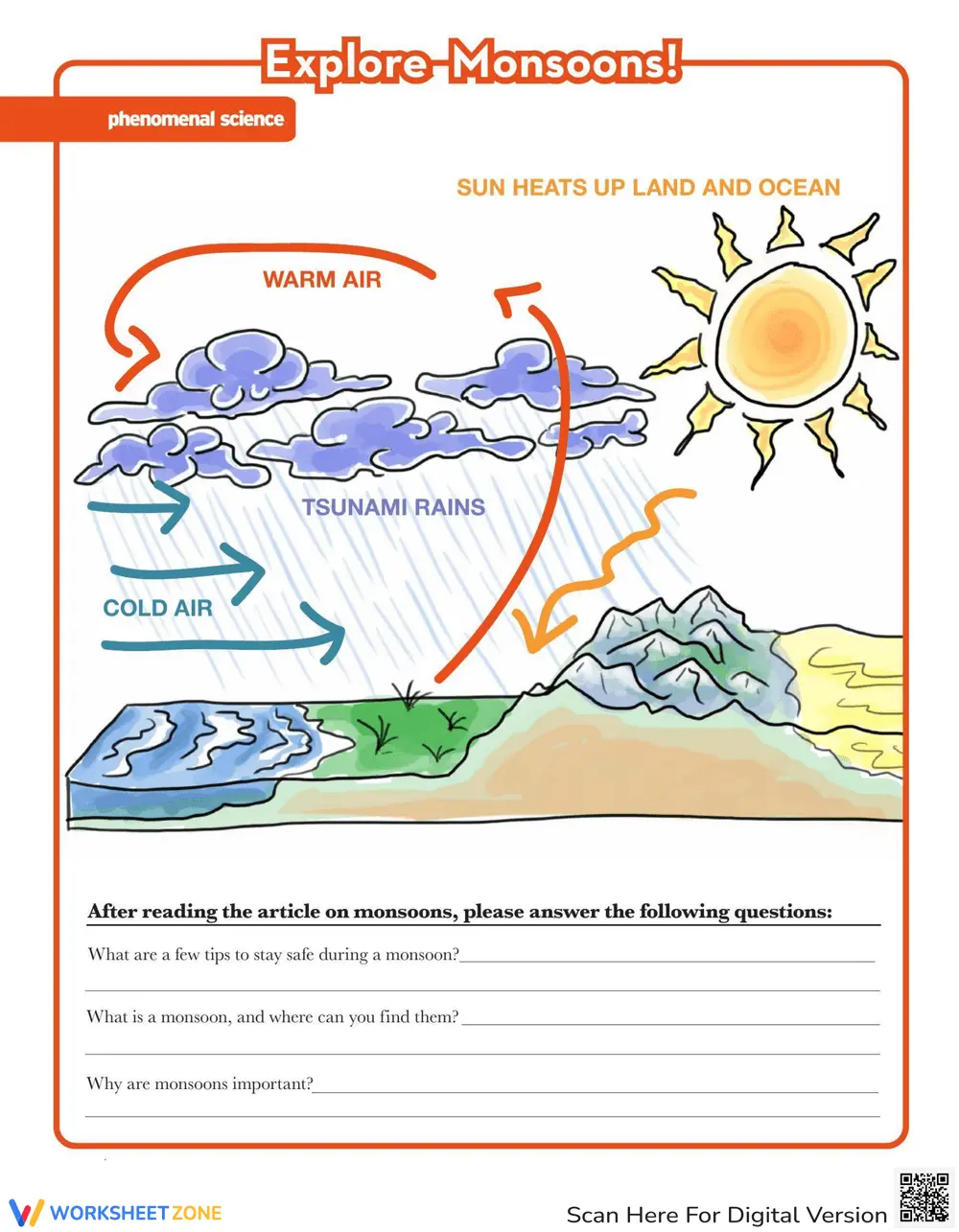 Monsoon Worksheet Printable Monsoon Reading Worksheet | Grade 4 ELA