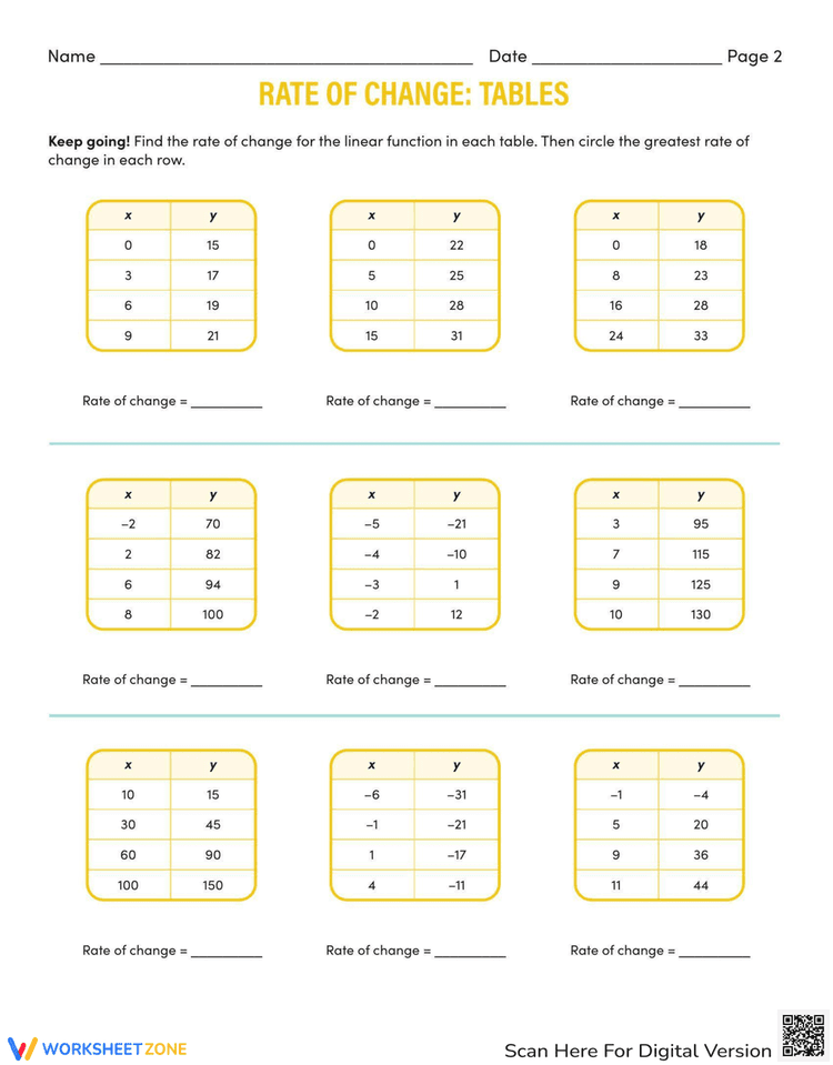 Computation Rates Table Rate of Change Tables- calculation Worksheets