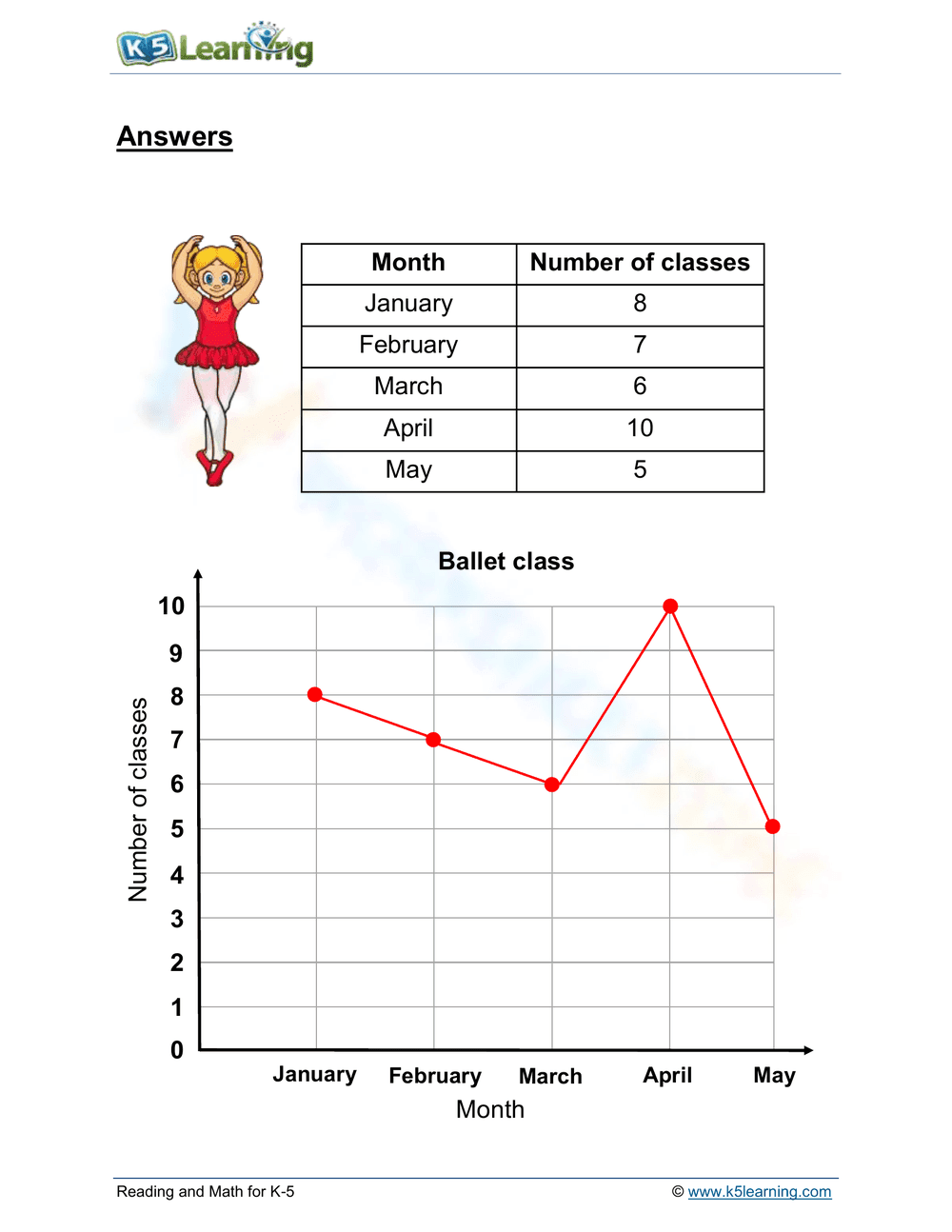 Ballet Class Line Graph Ballet Class: Interpreting Line Graphs Worksheet