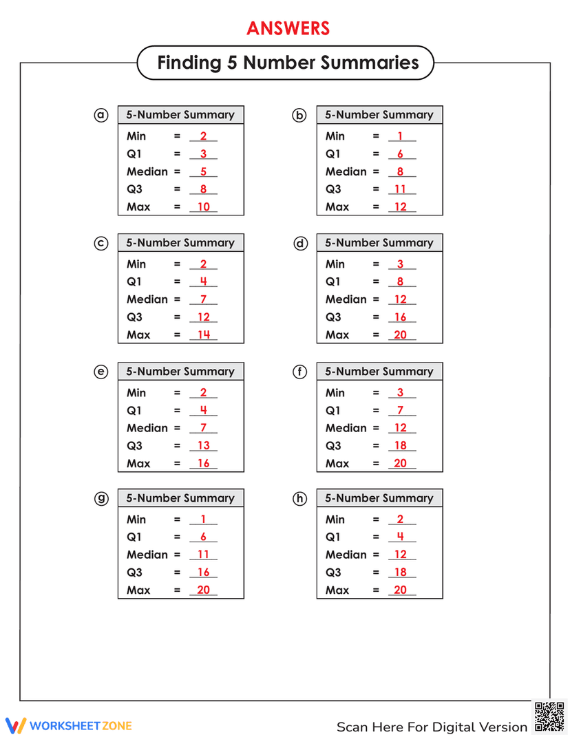Finding Five Finding Five Number Summaries Worksheets