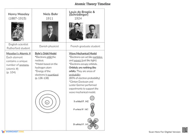 Atomic Model Timeline Worksheet.pdf Atomic Theory Timeline Worksheet - Scientists & Discoveries