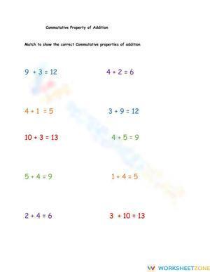 Commutative Property of addition