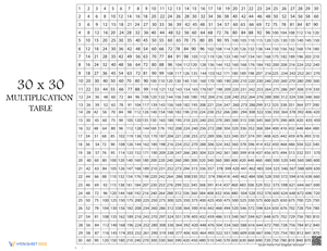 Multiplication Table 30x30