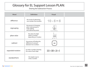 Glossary: Sharing the Subtraction Process