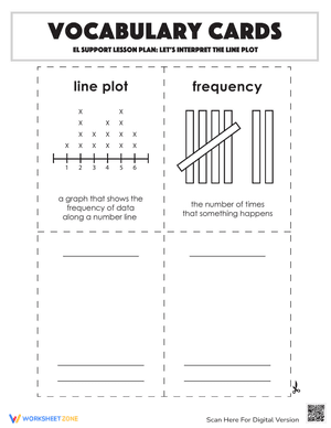 Vocabulary Cards: Let's Interpret the Line Plot