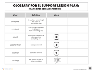 Glossary: Strategies for Comparing Fractions
