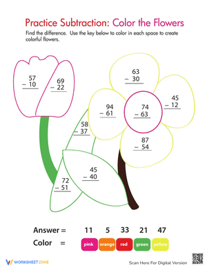 Color by Number: Practice Two-Digit Subtraction 8