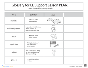 Glossary: Main Idea and Supporting Details