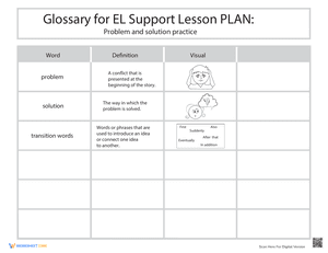 Glossary: Problem and Solution Practice